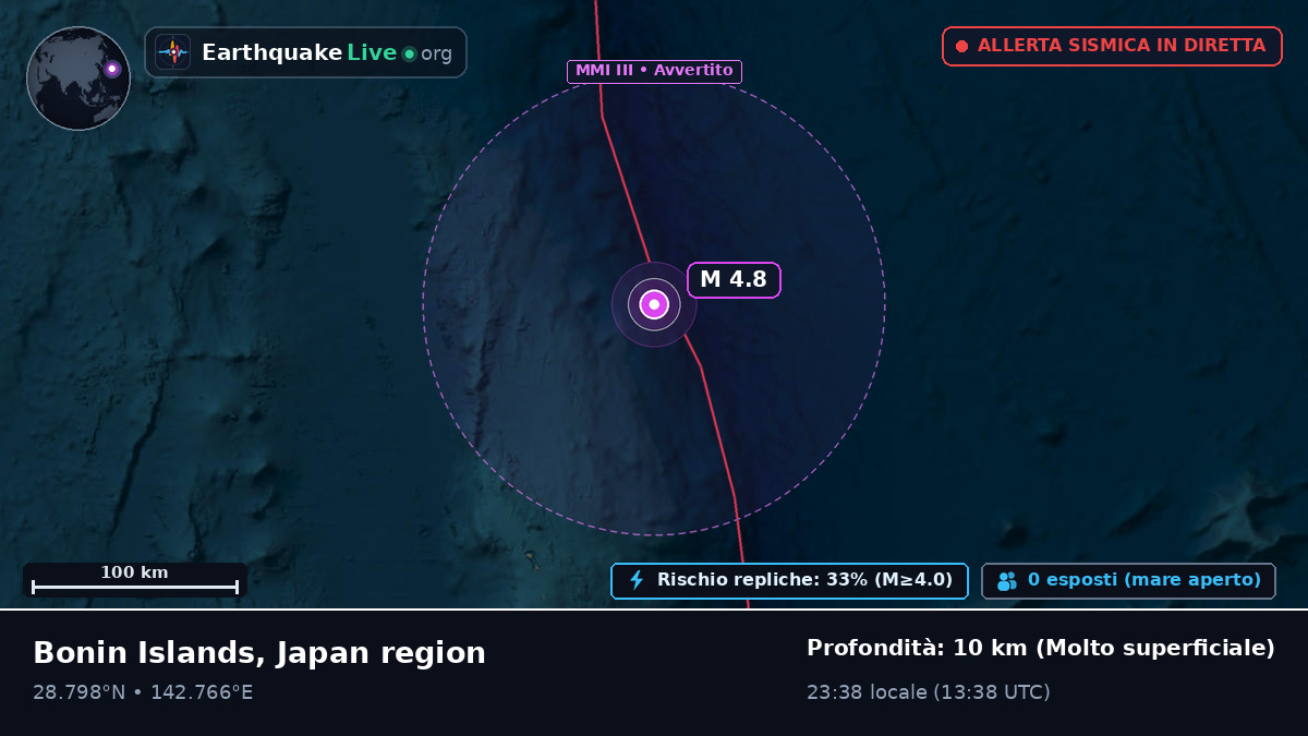 Oceano Pacifico settentrionale (Giappone)