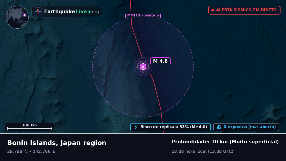 Oceano Pacífico Norte (Japão)