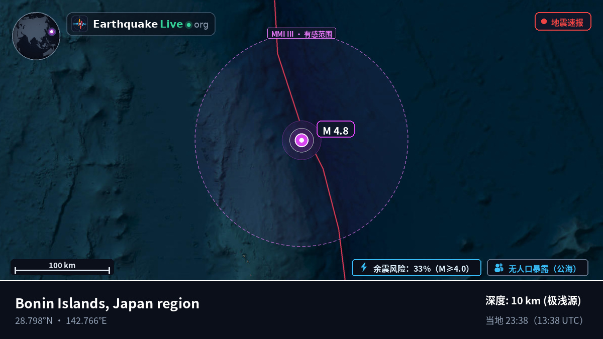 北太平洋 (日本)