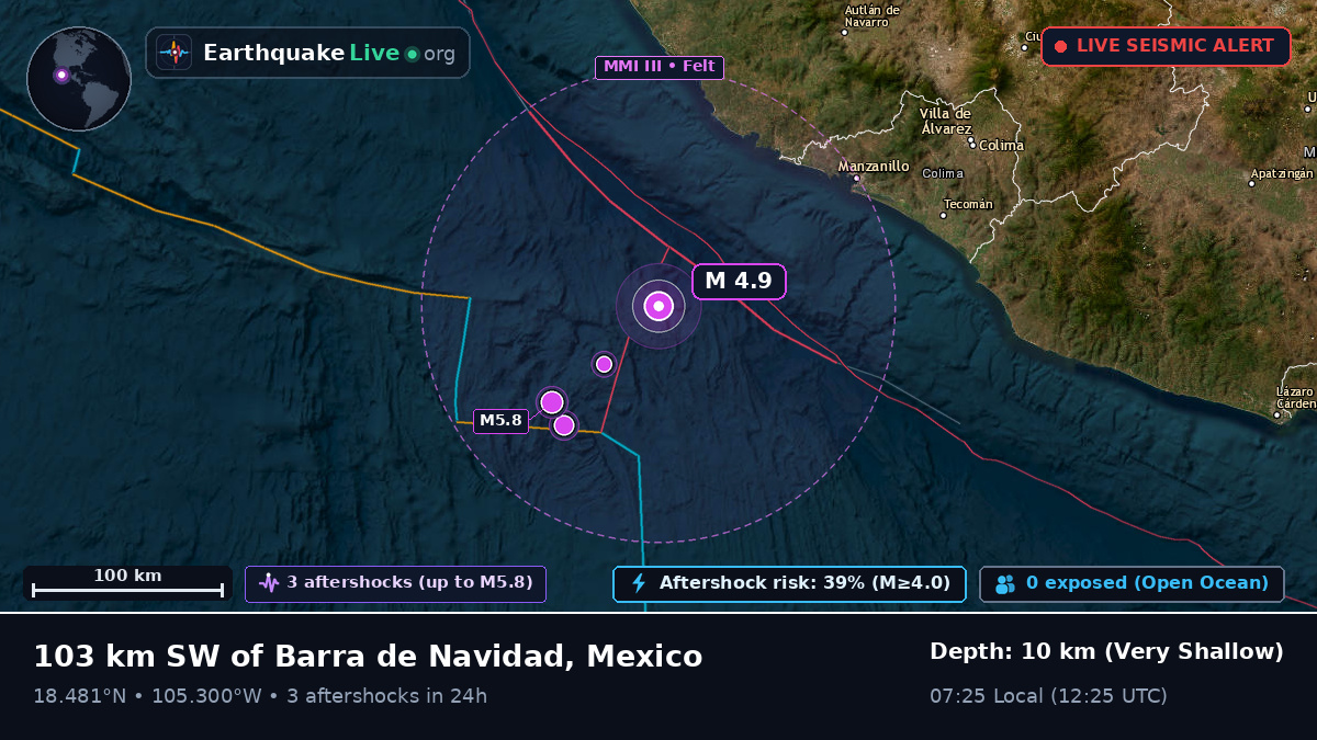 Off the coast of Manzanillo, Mexico