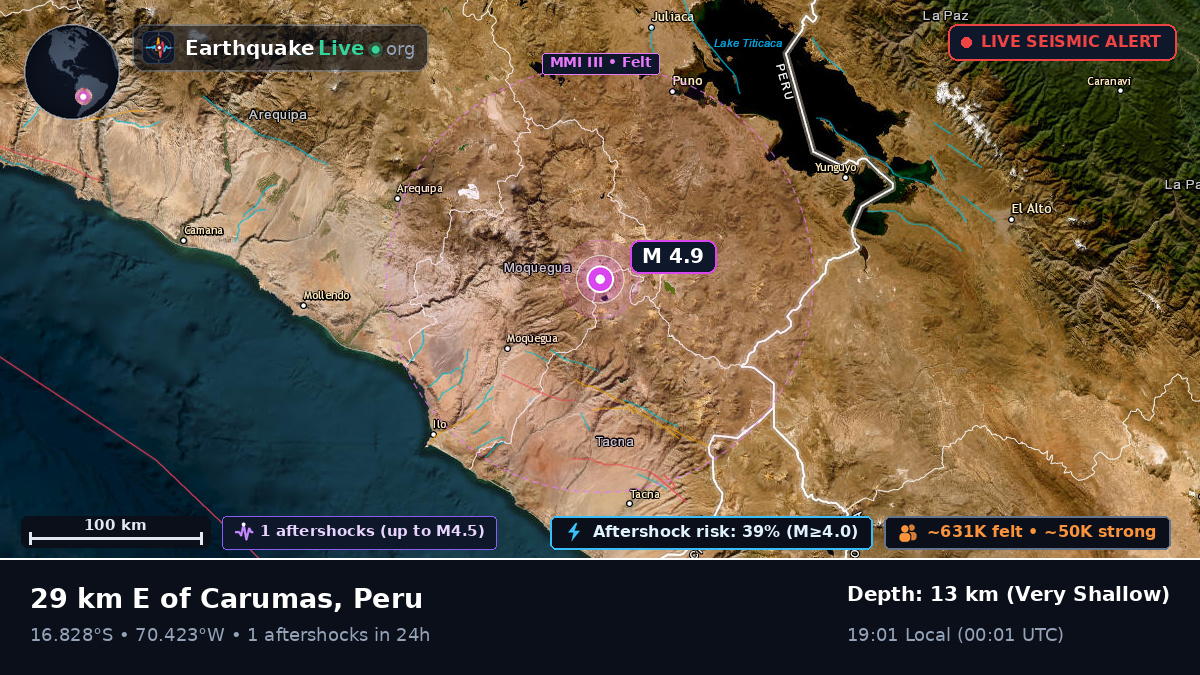 Moquegua, Peru
