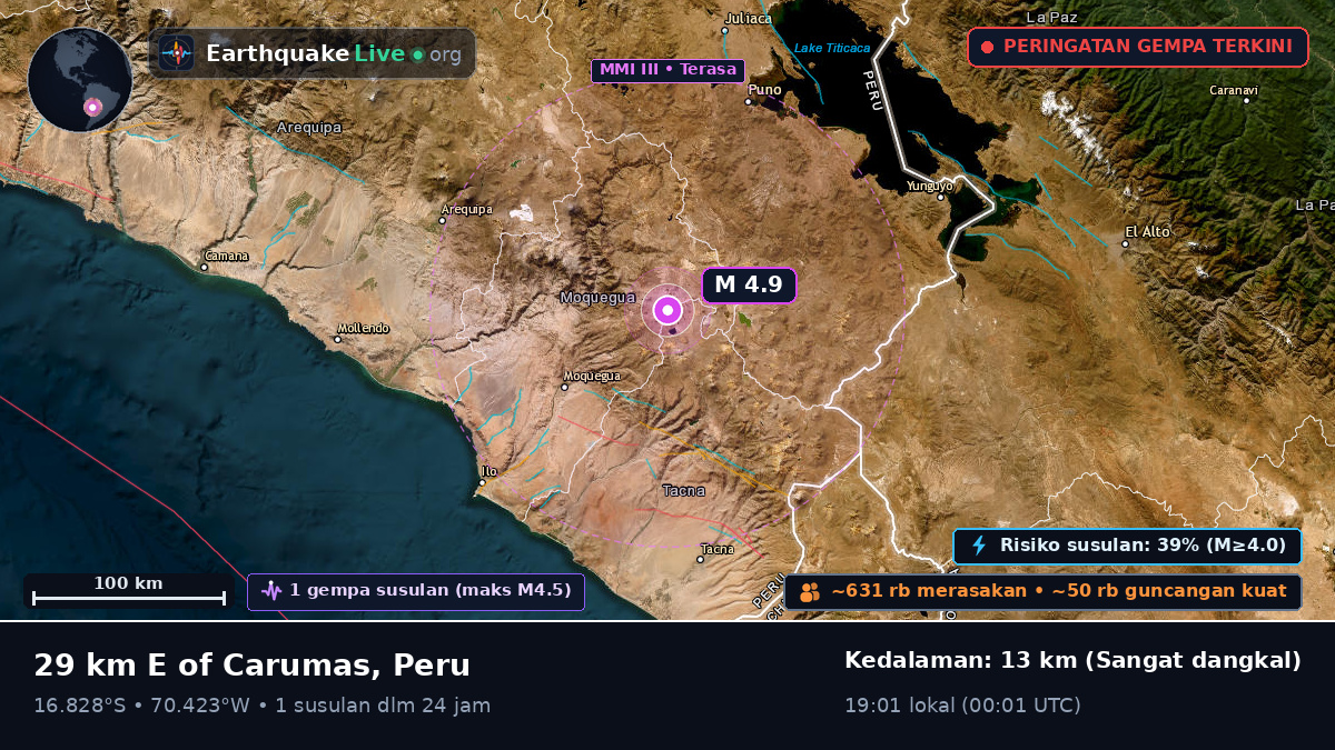 Moquegua, Peru