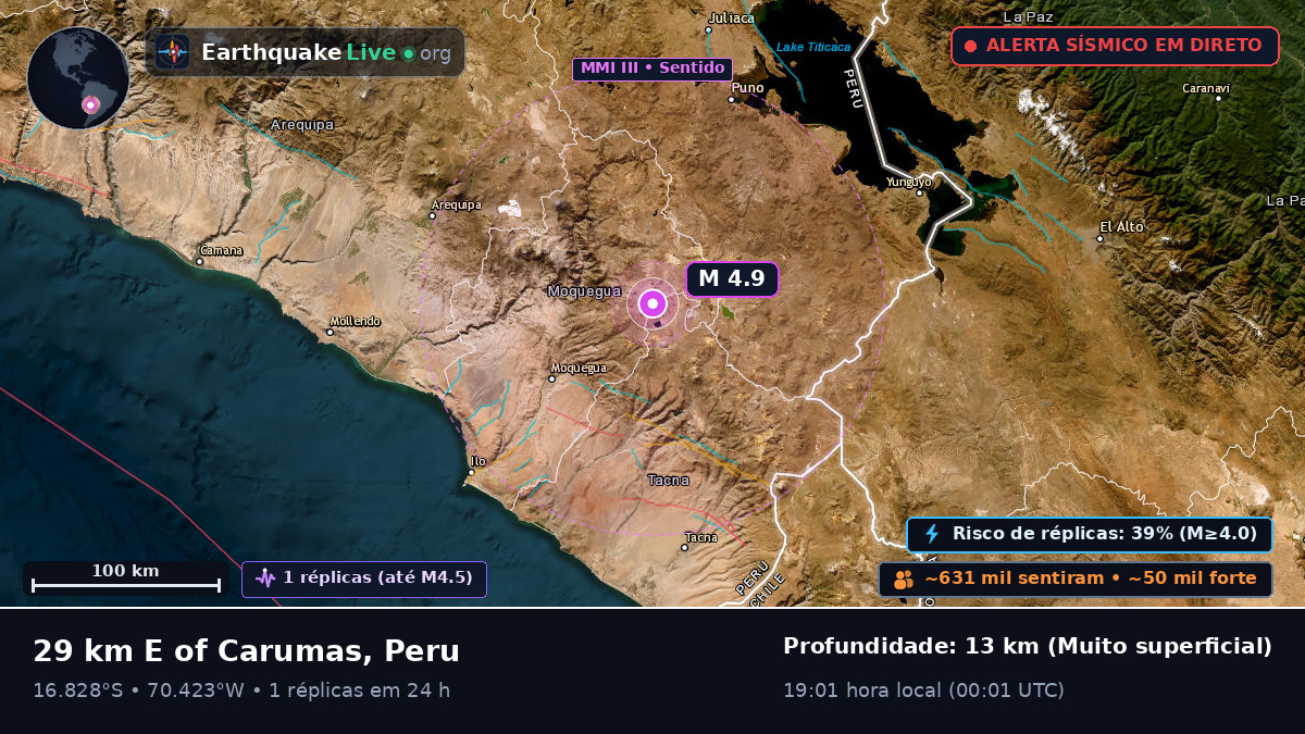 Moquegua, Peru