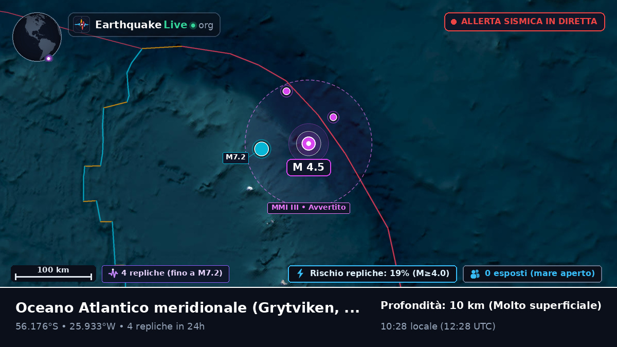 Oceano Atlantico meridionale (South Georgia and the Islands)