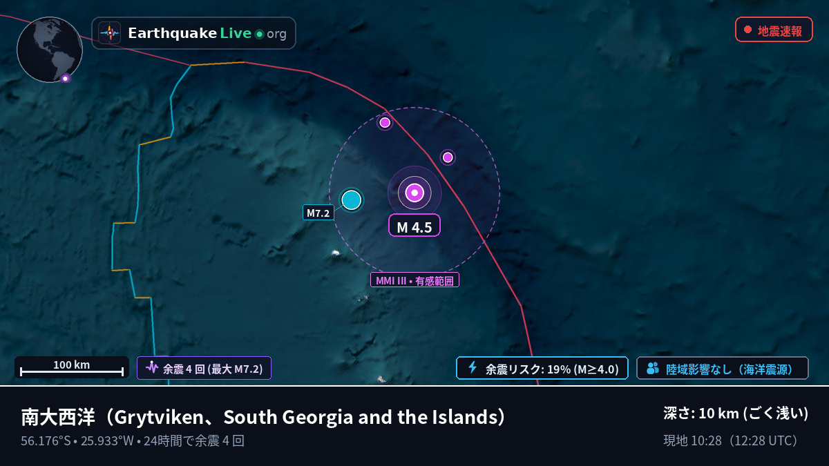 南大西洋 (South Georgia and the Islands)