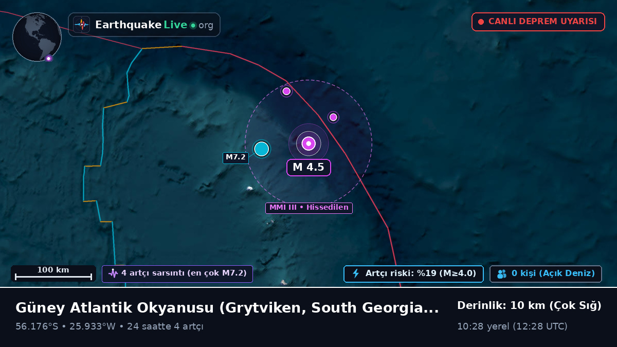 Güney Atlantik Okyanusu (South Georgia and the Islands)
