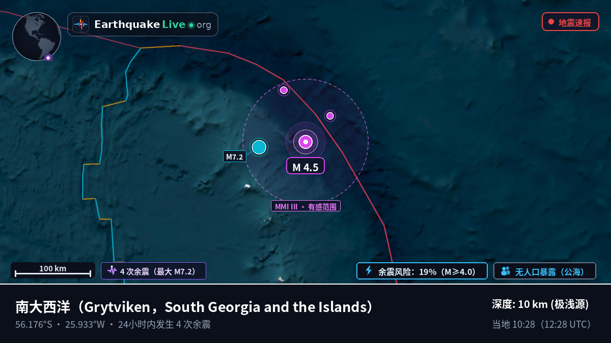 南大西洋 (South Georgia and the Islands)