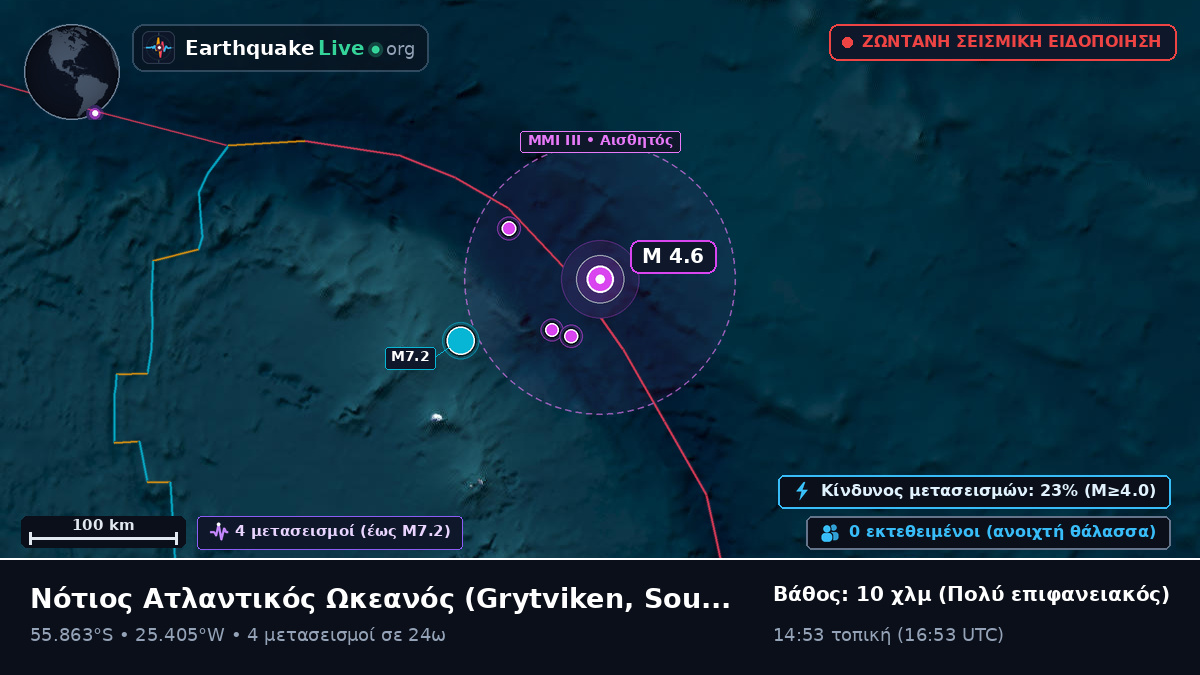 Νότιος Ατλαντικός Ωκεανός (South Georgia and the Islands)