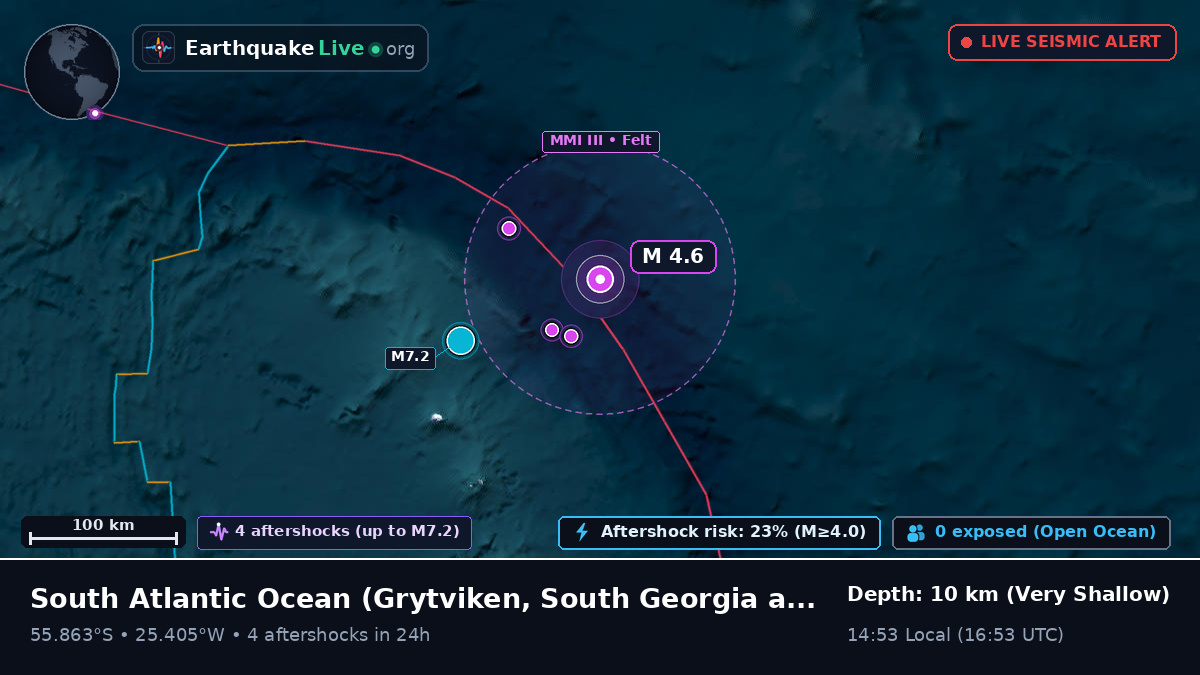 South Atlantic Ocean (South Georgia and the Islands)