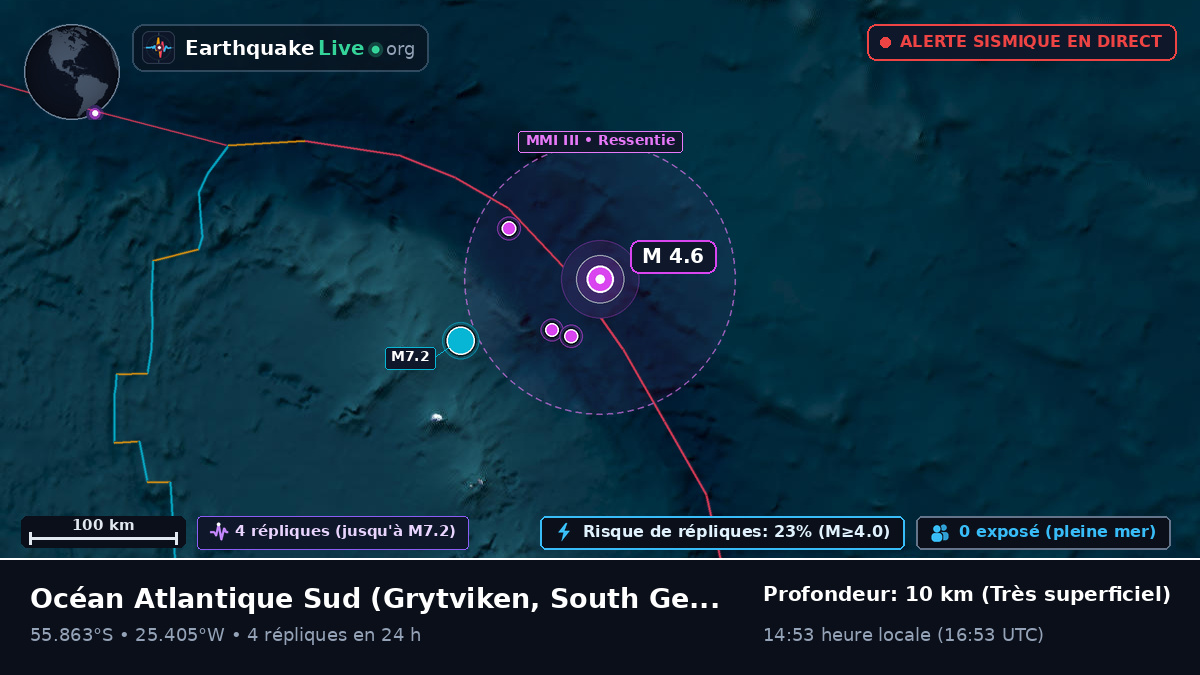 Océan Atlantique Sud (South Georgia and the Islands)
