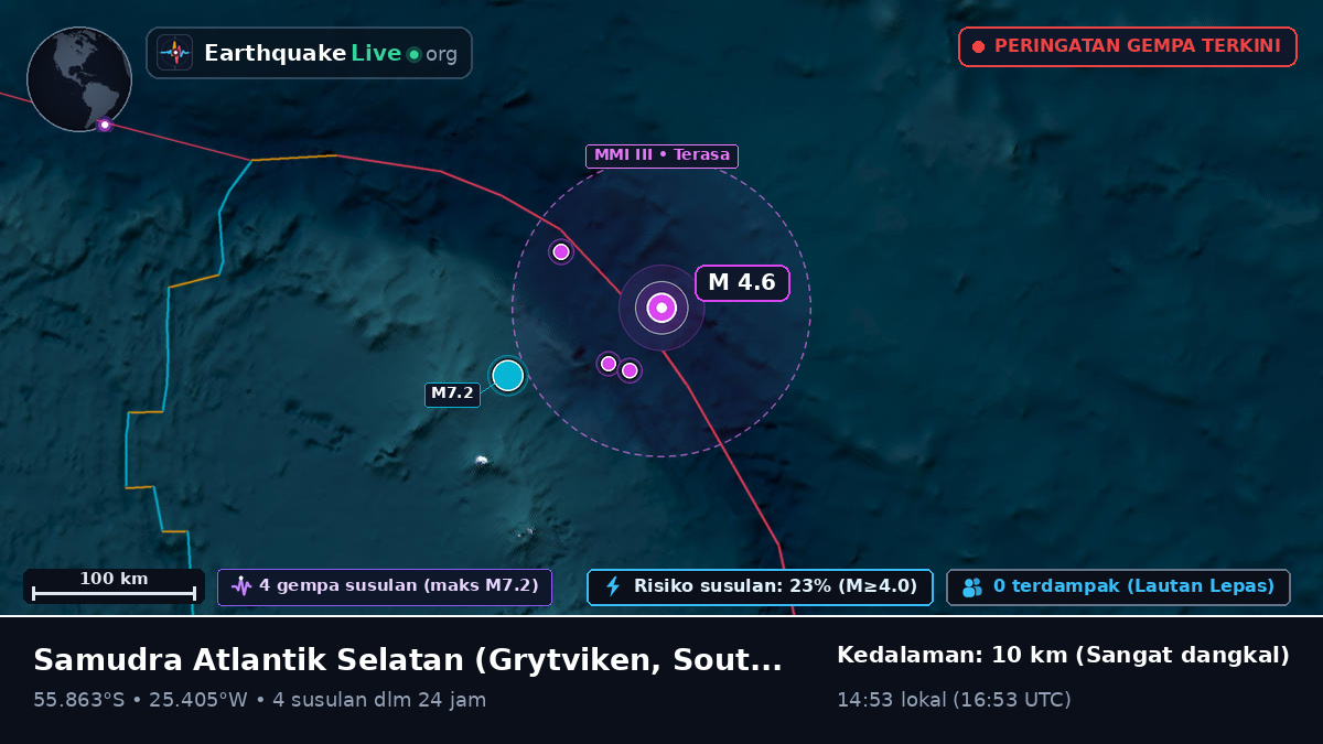 Samudra Atlantik Selatan (South Georgia and the Islands)