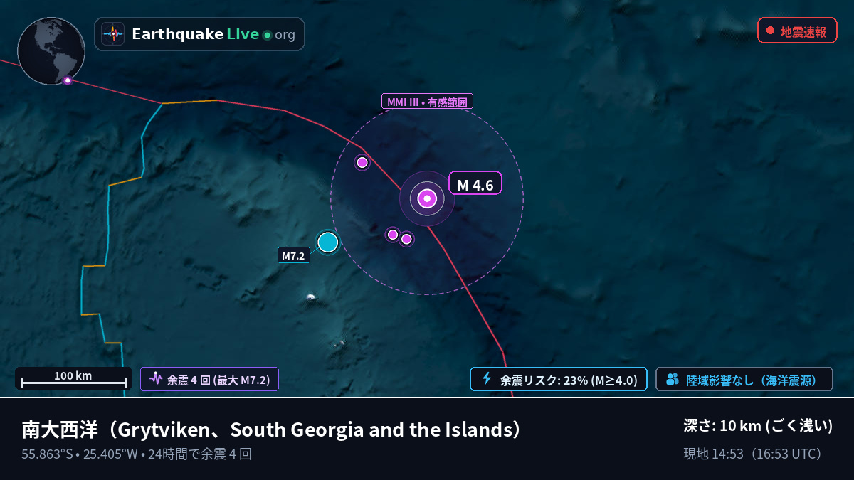南大西洋 (South Georgia and the Islands)