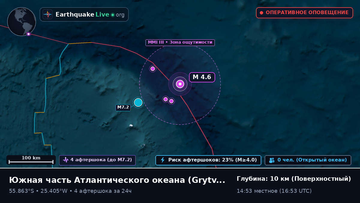 Южная часть Атлантического океана (South Georgia and the Islands)