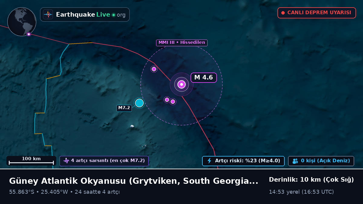 Güney Atlantik Okyanusu (South Georgia and the Islands)