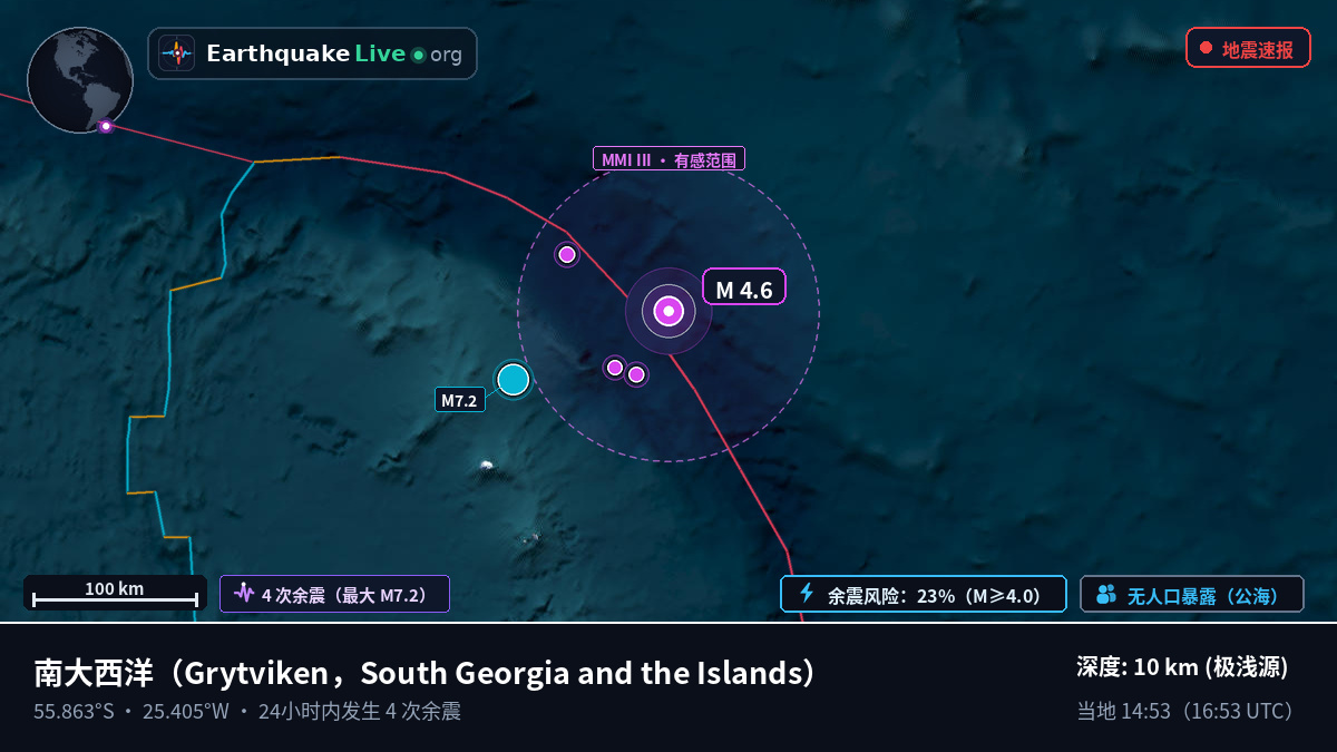 南大西洋 (South Georgia and the Islands)
