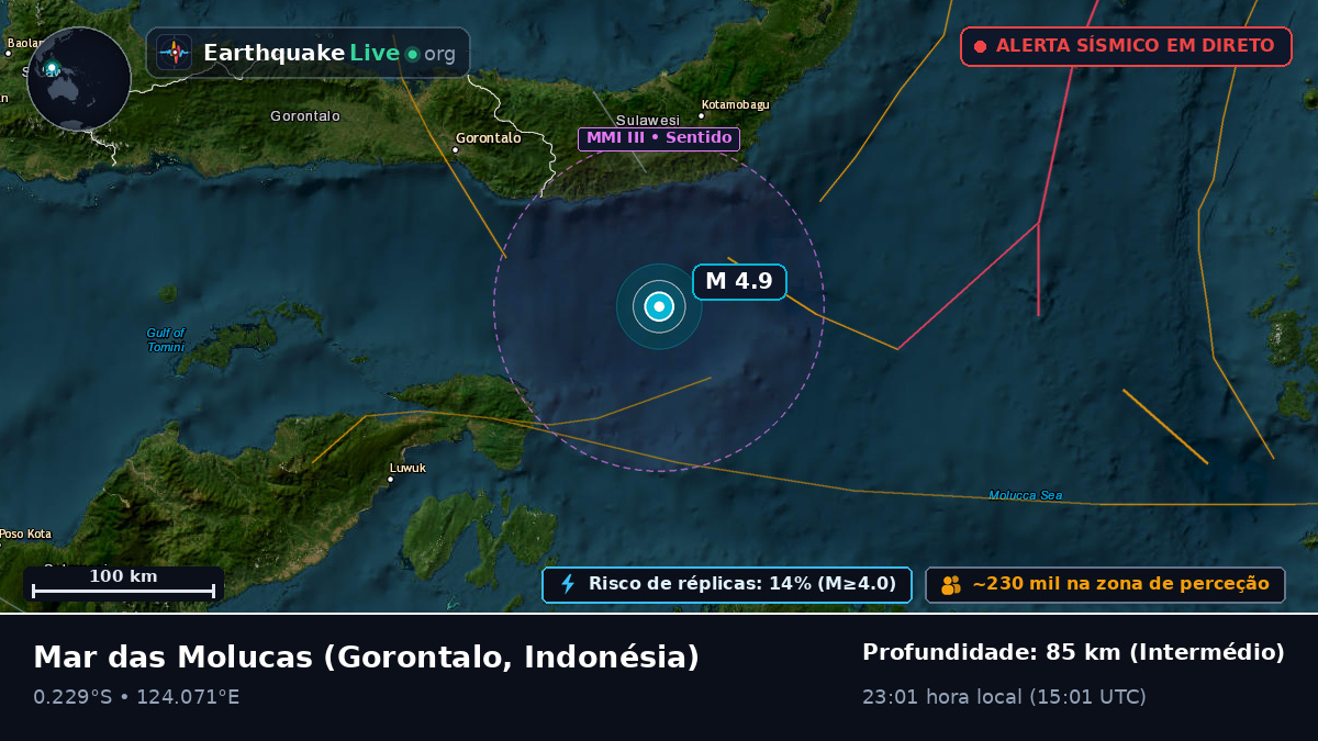 Mar das Molucas (Indonésia)