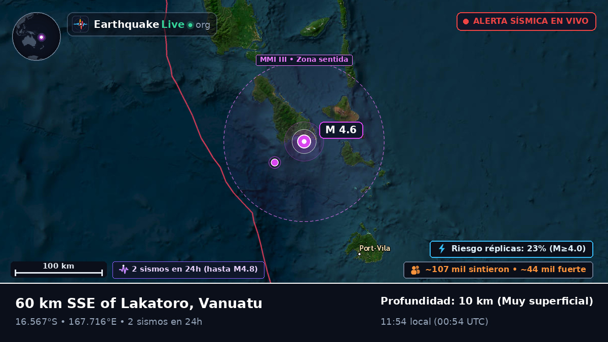 Shefa, Vanuatu