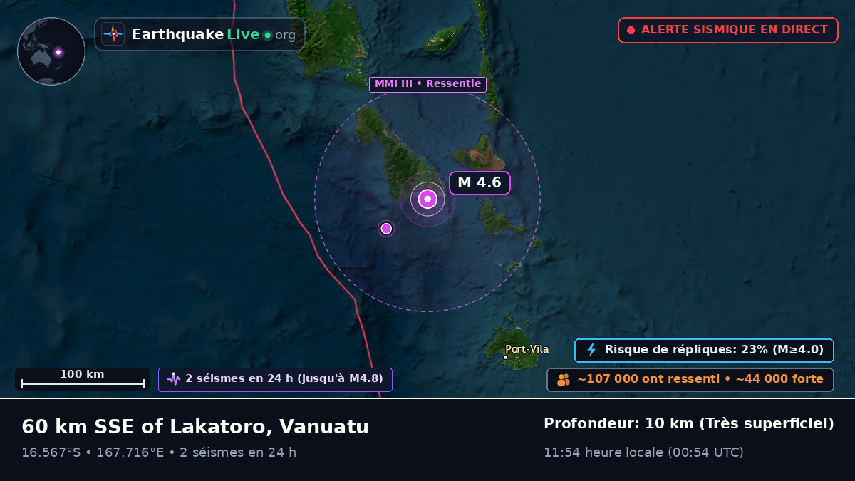 Shefa, Vanuatu