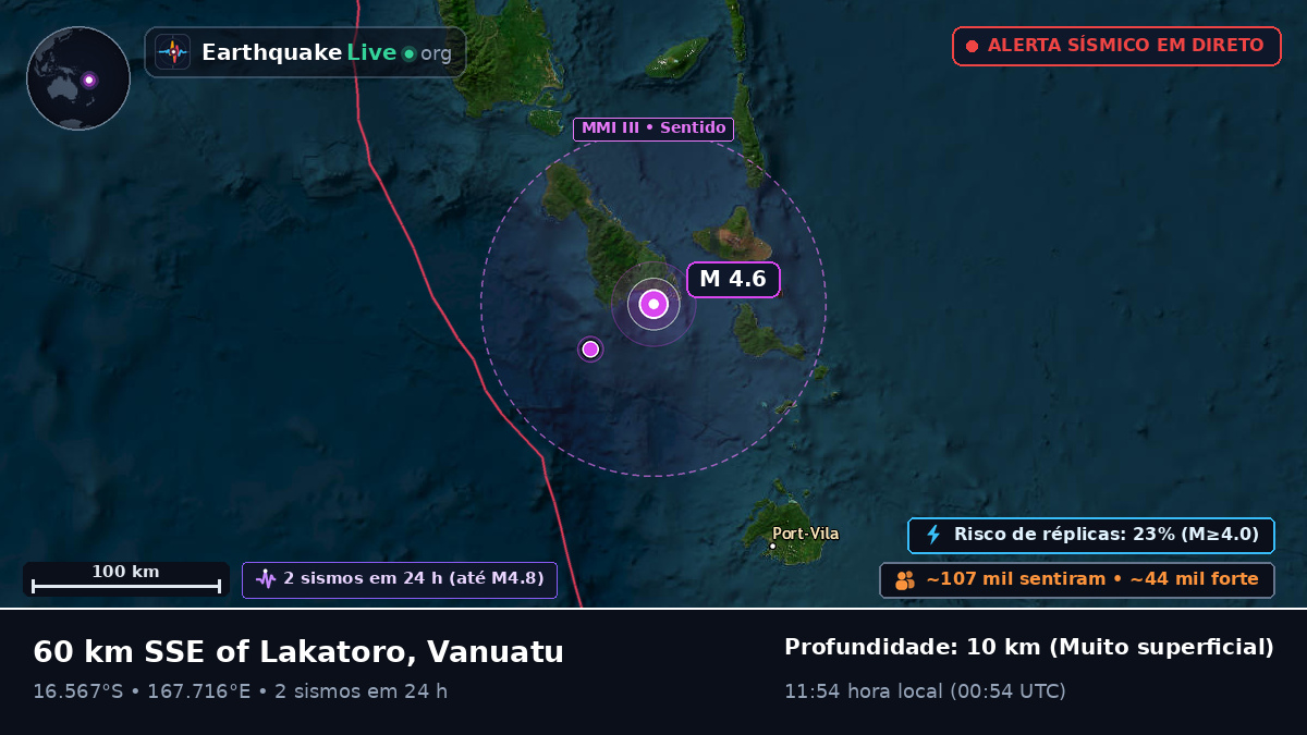 Shefa, Vanuatu