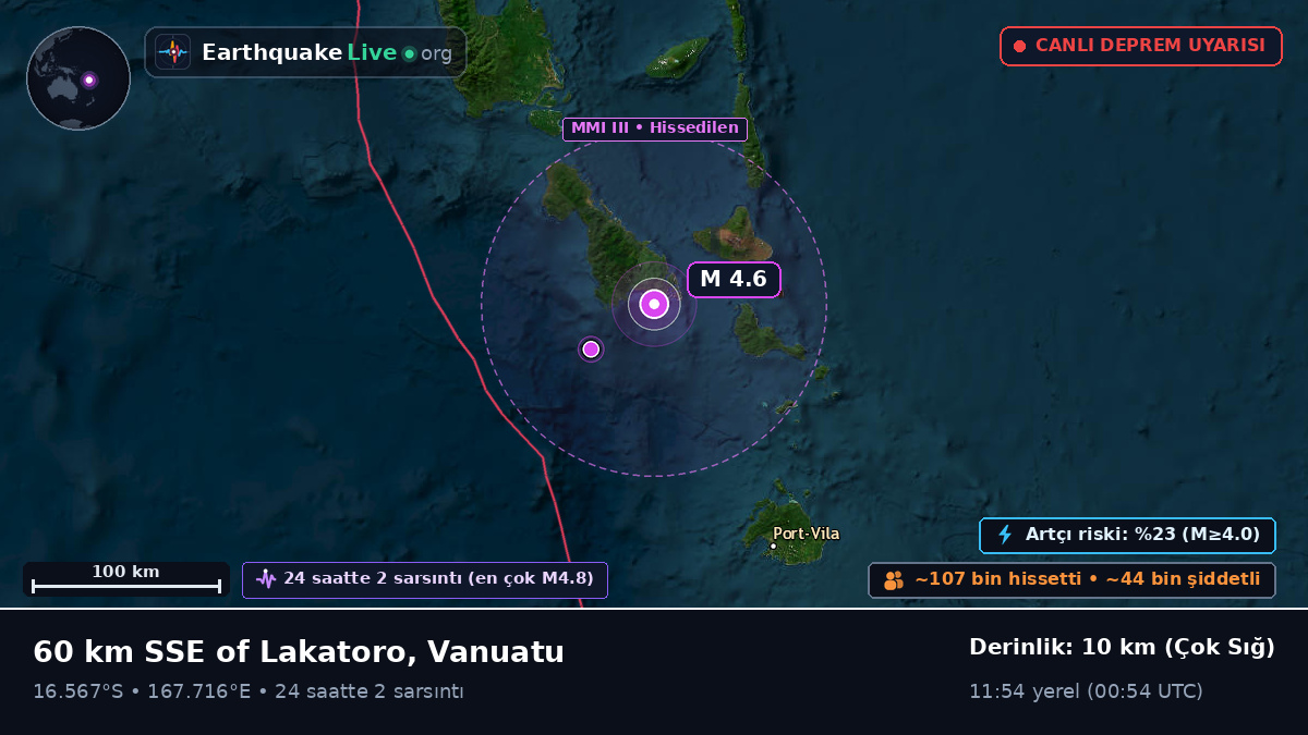 Shefa, Vanuatu
