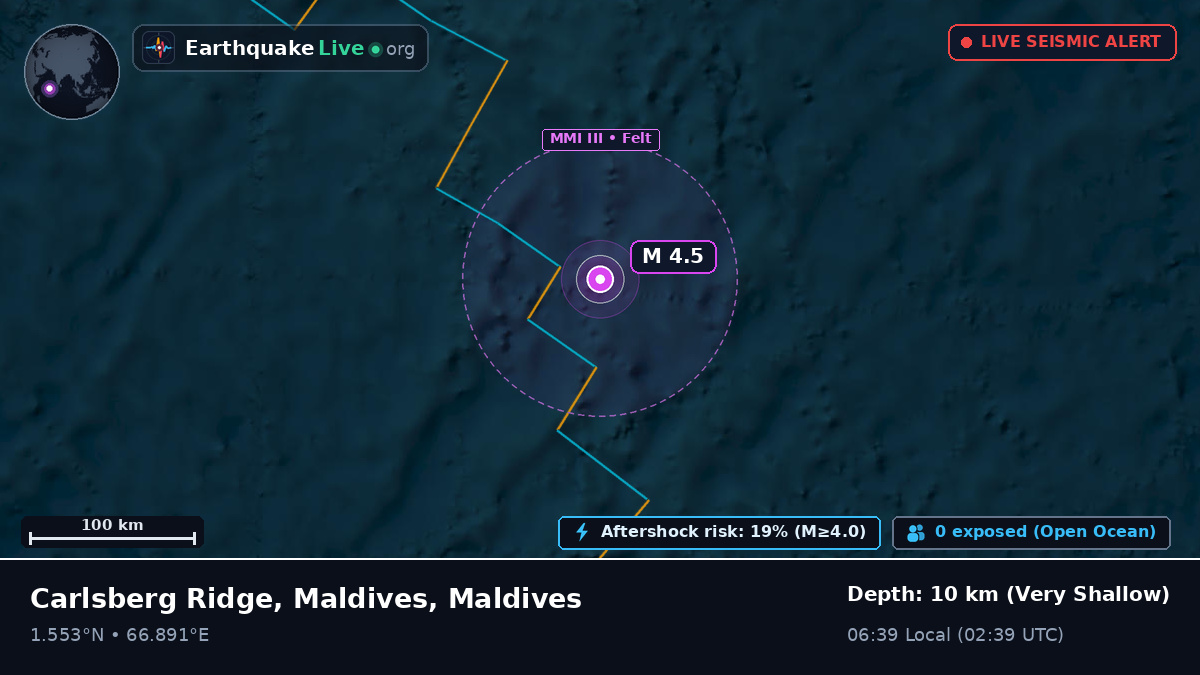 Indian Ocean (Maldives)