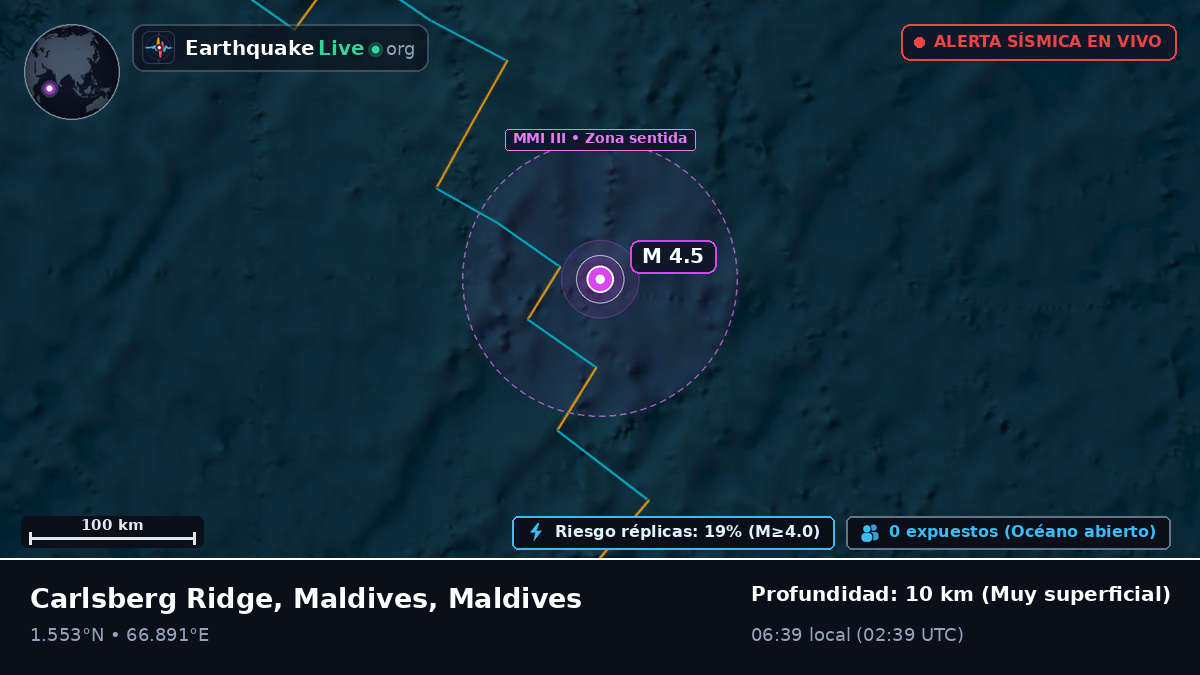 Océano Índico (Maldives)