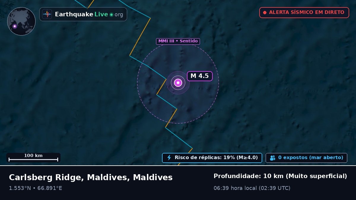 Oceano Índico (Maldives)