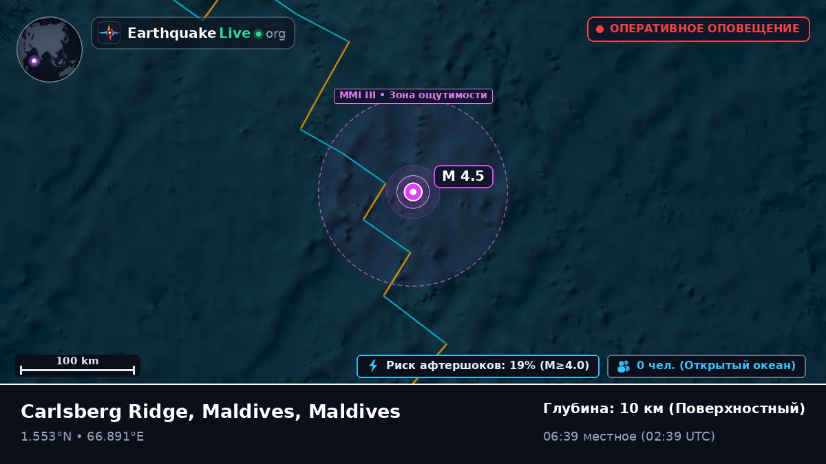Индийский океан (Maldives)
