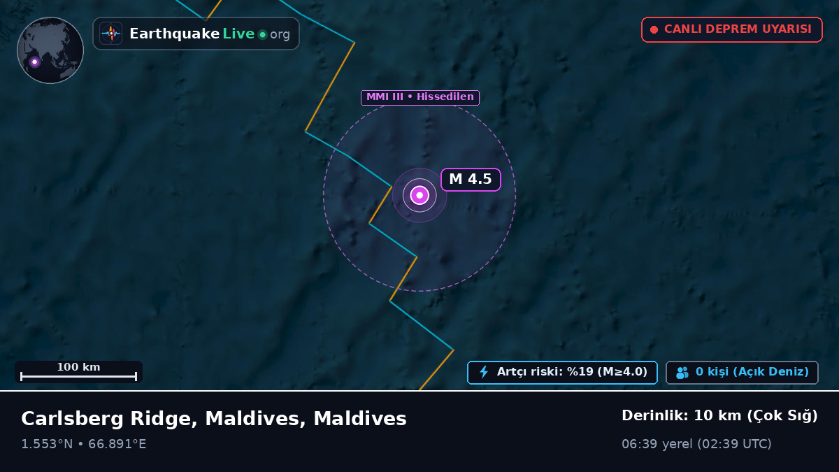 Hint Okyanusu (Maldives)