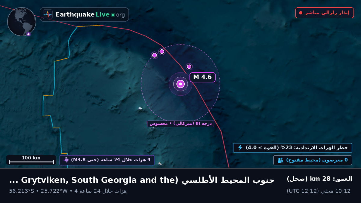 جنوب المحيط الأطلسي (South Georgia and the Islands)