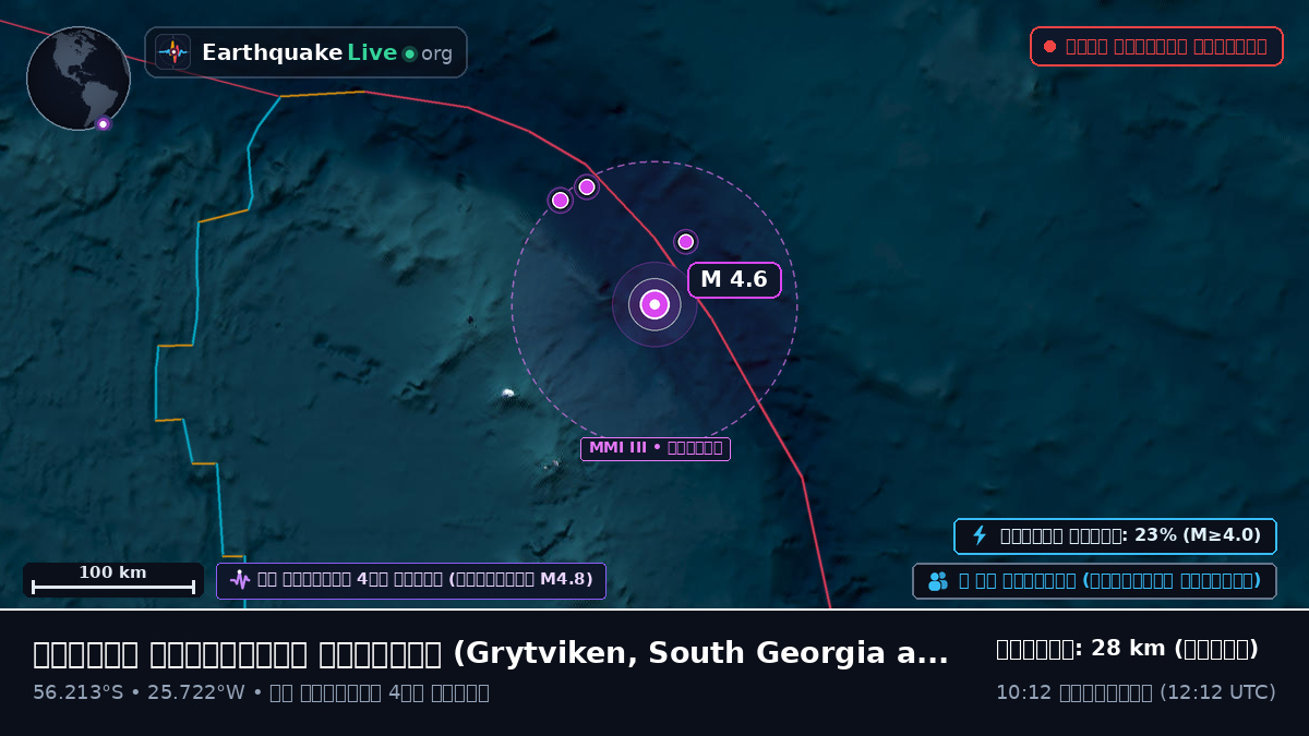 দক্ষিণ আটলান্টিক মহাসাগর (South Georgia and the Islands)