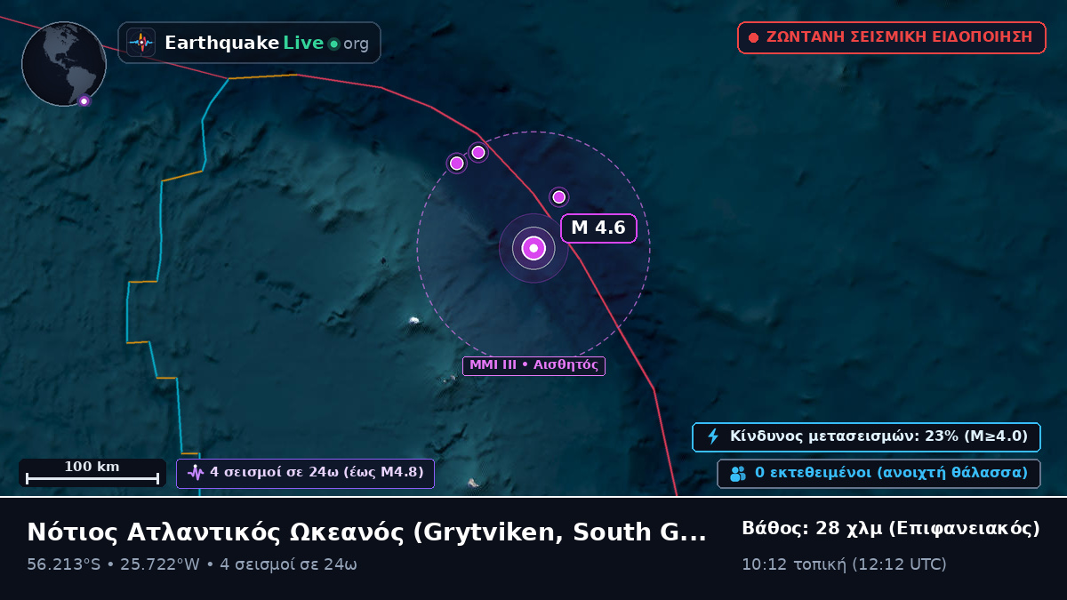 Νότιος Ατλαντικός Ωκεανός (South Georgia and the Islands)