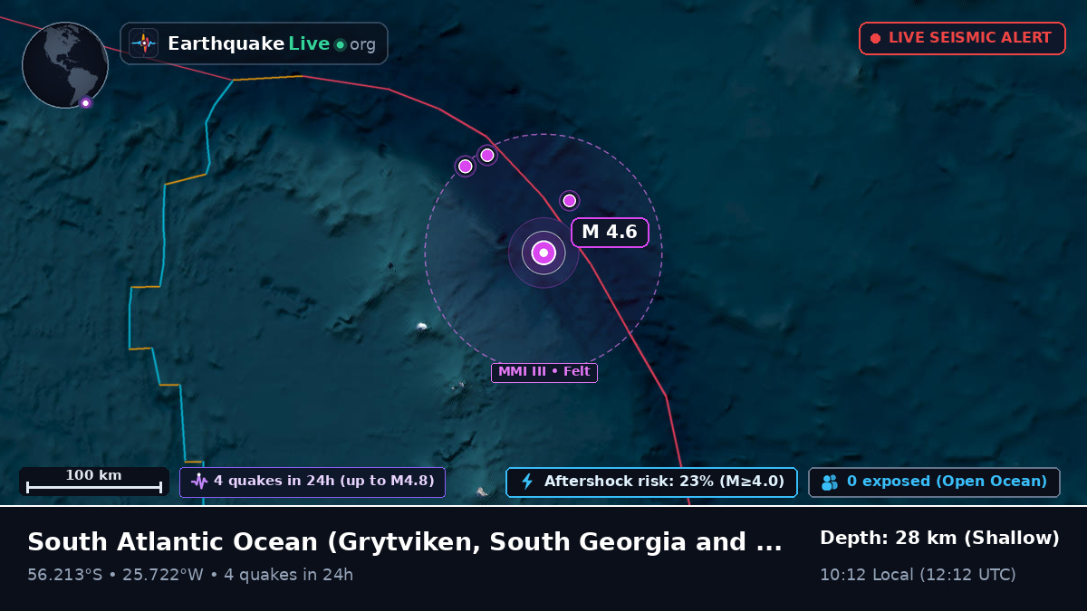 South Atlantic Ocean (South Georgia and the Islands)