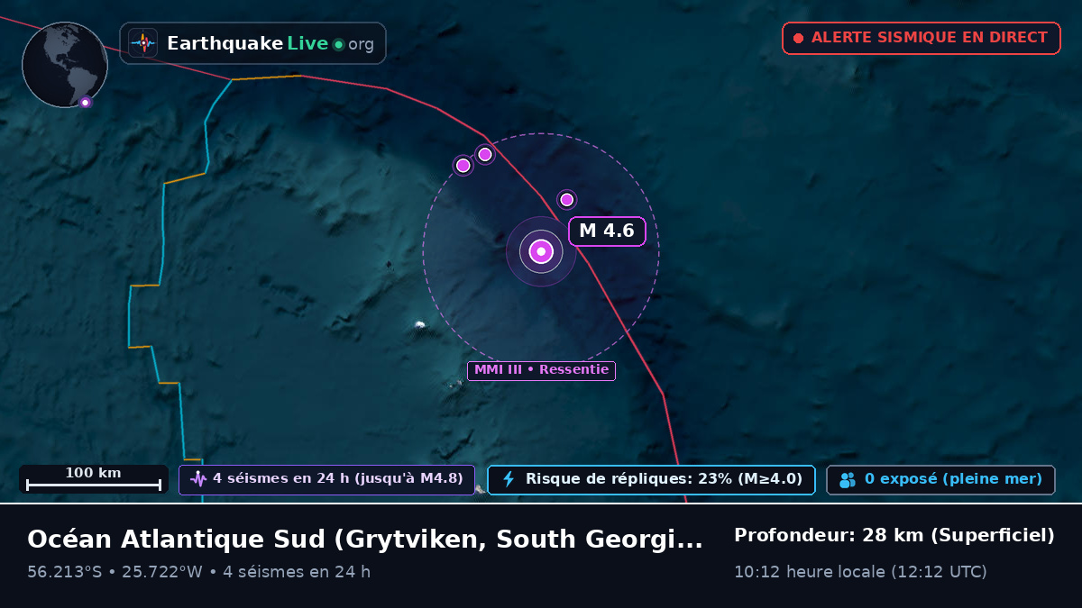 Océan Atlantique Sud (South Georgia and the Islands)