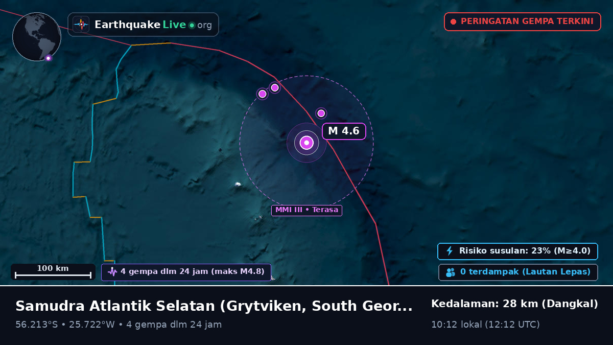 Samudra Atlantik Selatan (South Georgia and the Islands)