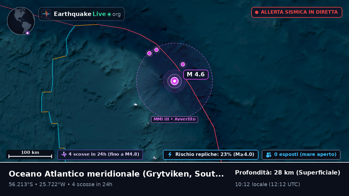 Oceano Atlantico meridionale (South Georgia and the Islands)