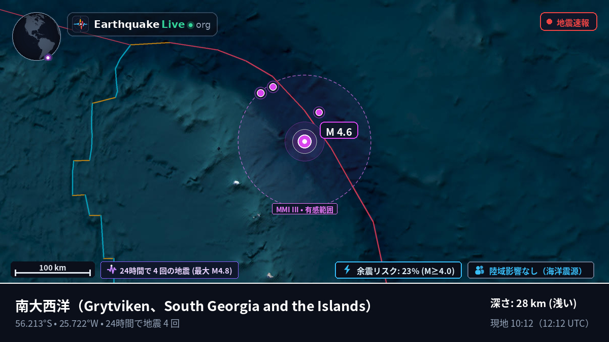 南大西洋 (South Georgia and the Islands)