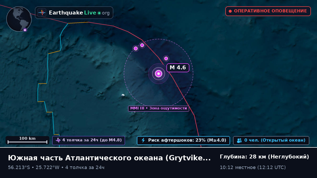 Южная часть Атлантического океана (South Georgia and the Islands)