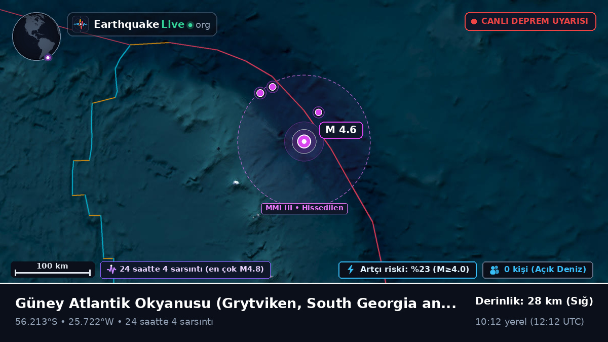 Güney Atlantik Okyanusu (South Georgia and the Islands)