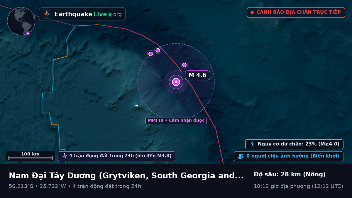 Nam Đại Tây Dương (South Georgia and the Islands)
