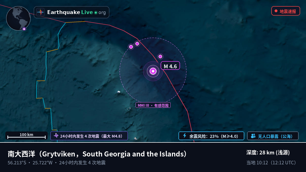 南大西洋 (South Georgia and the Islands)