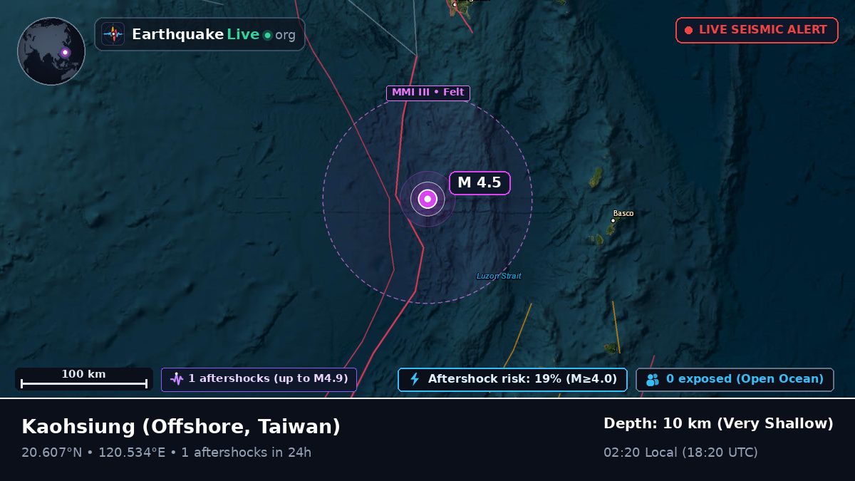 Off the coast of Kaohsiung, Taiwan