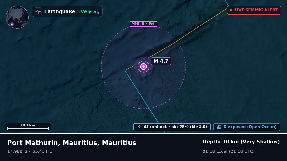 Indian Ocean (Mauritius)