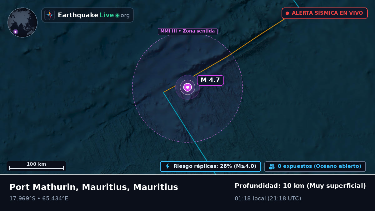 Océano Índico (Mauritius)