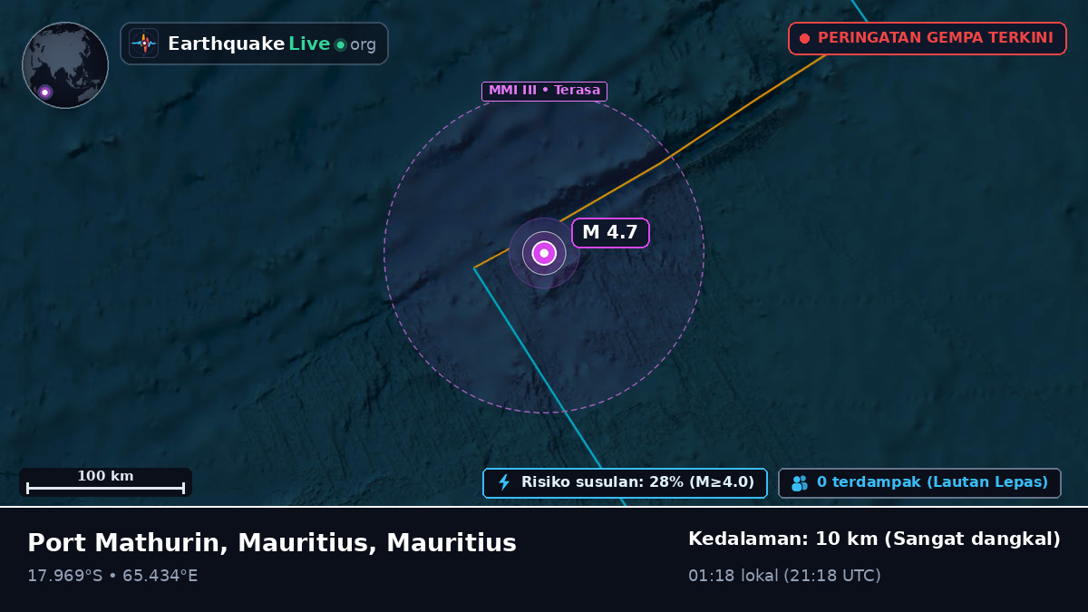 Samudra Hindia (Mauritius)