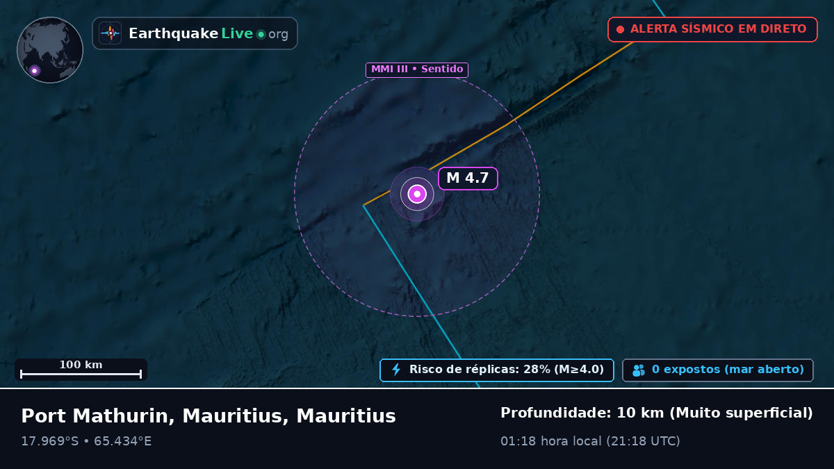Oceano Índico (Mauritius)