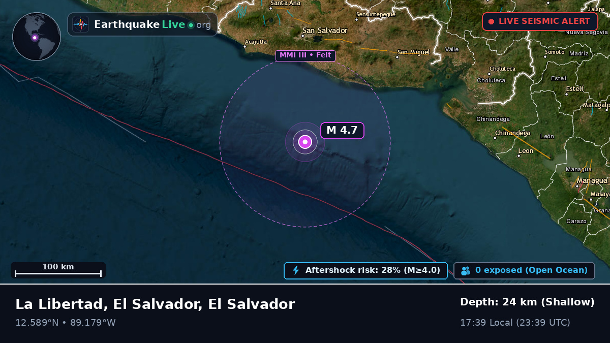 Off the coast of Zacatecoluca, El Salvador