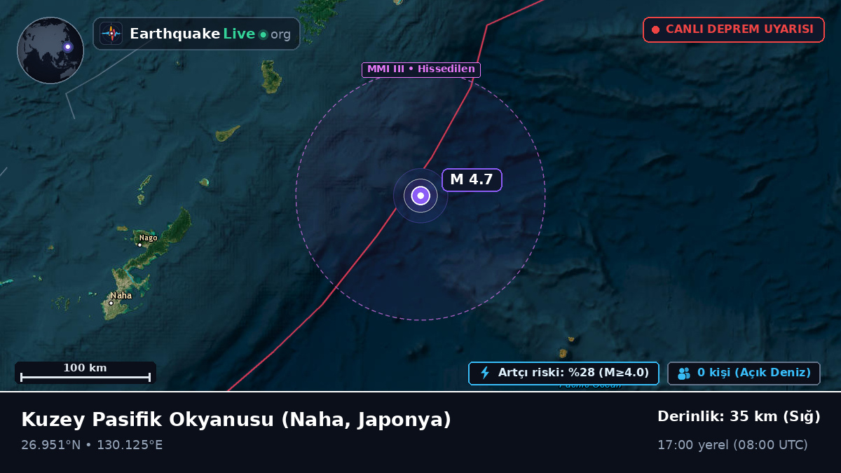 Kuzey Pasifik Okyanusu (Japonya)