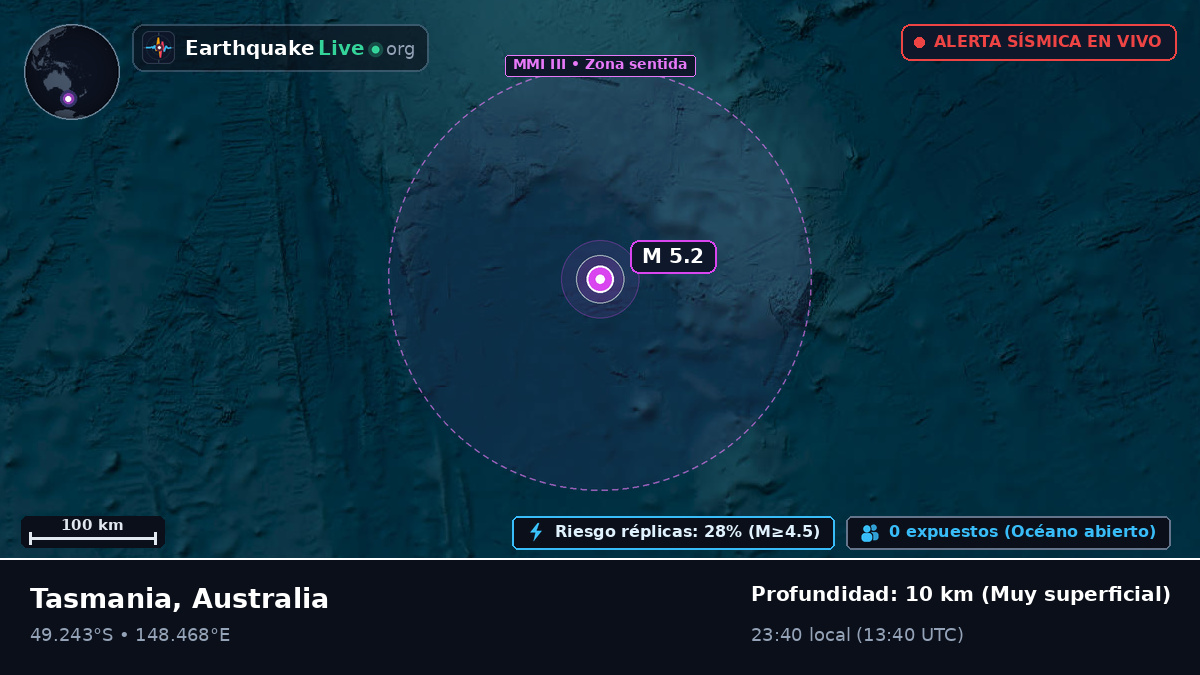Océano Pacífico Sur (Australia)