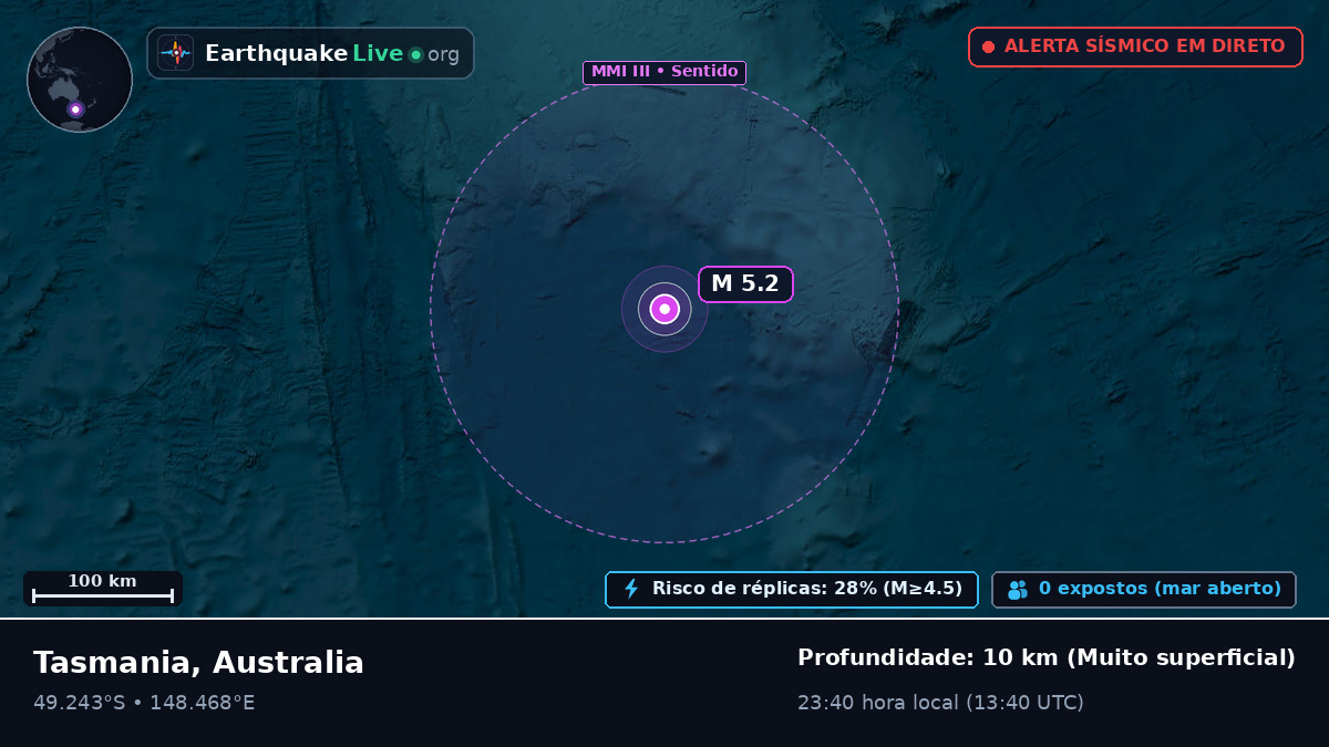 Oceano Pacífico Sul (Australia)